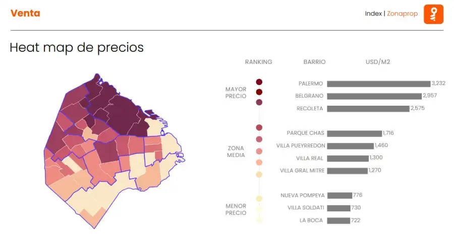 Heat map de precios de ofertas 29102025