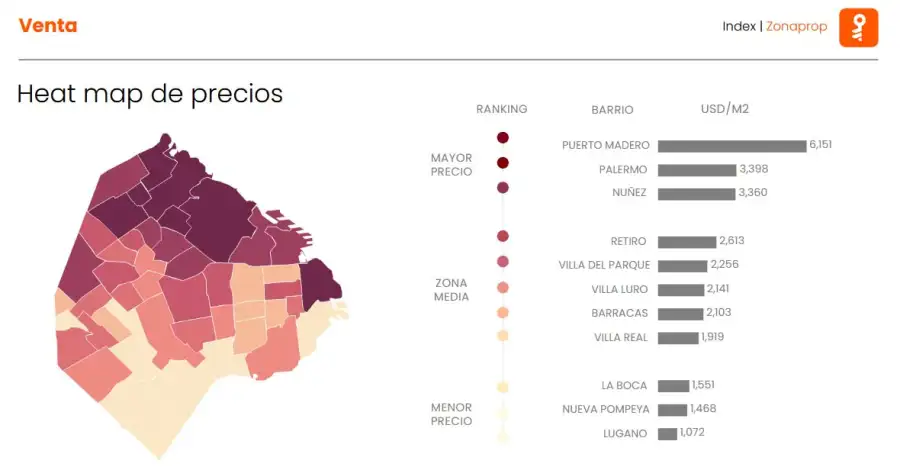 Heat map de precios venta 29102025