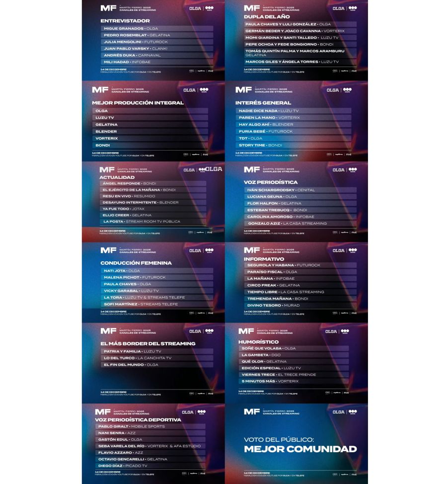 Las ternas a los Martín Fierro de Canales de Streaming