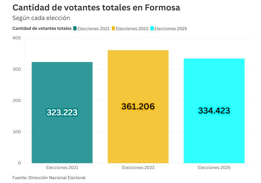 Gobierno de Formosa