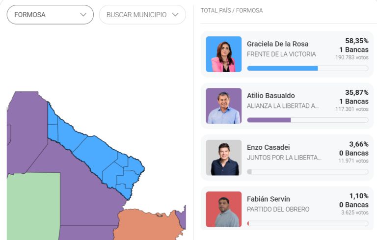 Gobierno de Formosa