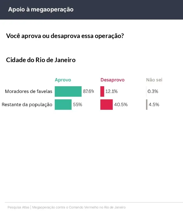 Encuesta Atlas Intel