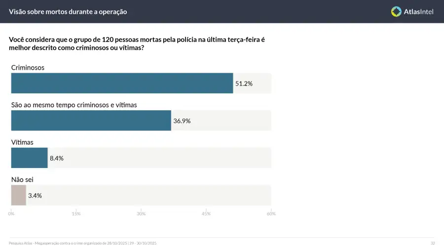 Encuesta Atlas Intel Nacional 5