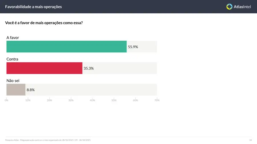 Encuesta Atlas Intel Nacional 6