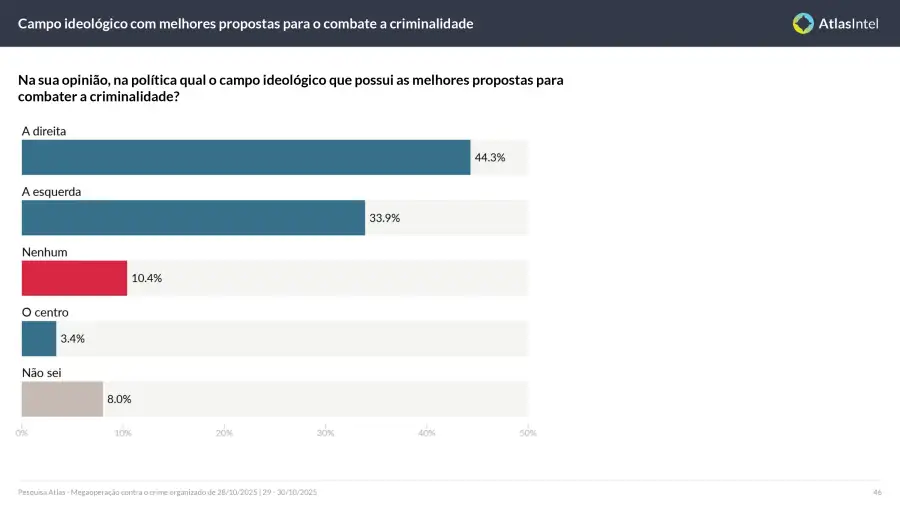 Encuesta Atlas Intel Nacional 8