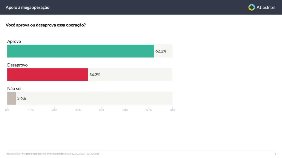 Encuesta Atlas Intel Río 1
