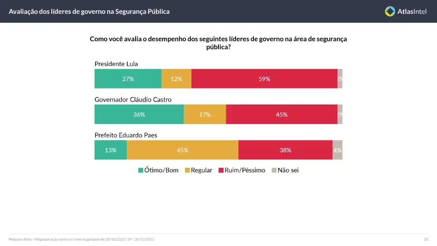 Encuesta Atlas Intel Río 2