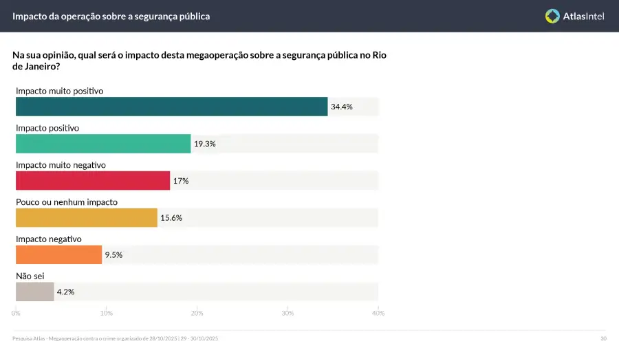 Encuesta Atlas Intel Río 4