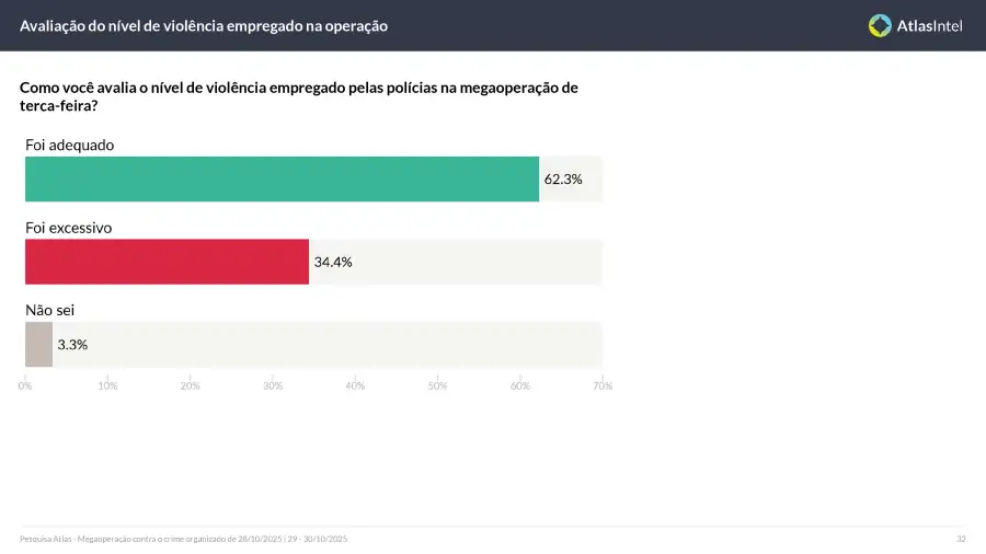 Encuesta Atlas Intel Rio 5