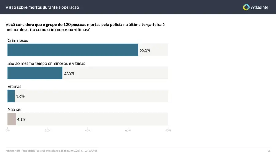 Encuesta Atlas Intel Río 6