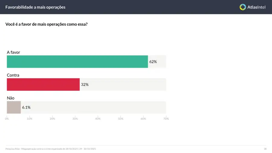 Encuesta Atlas Intel Río 7