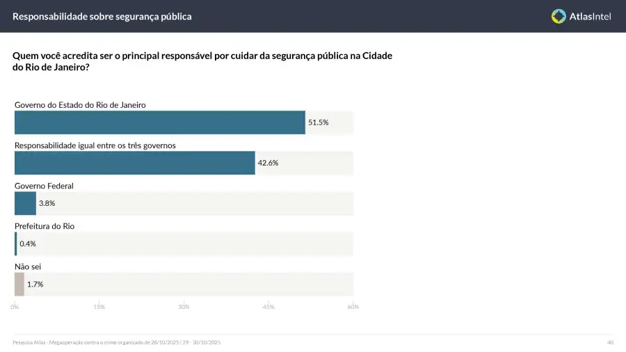 Encuesta Atlas Intel Río 8