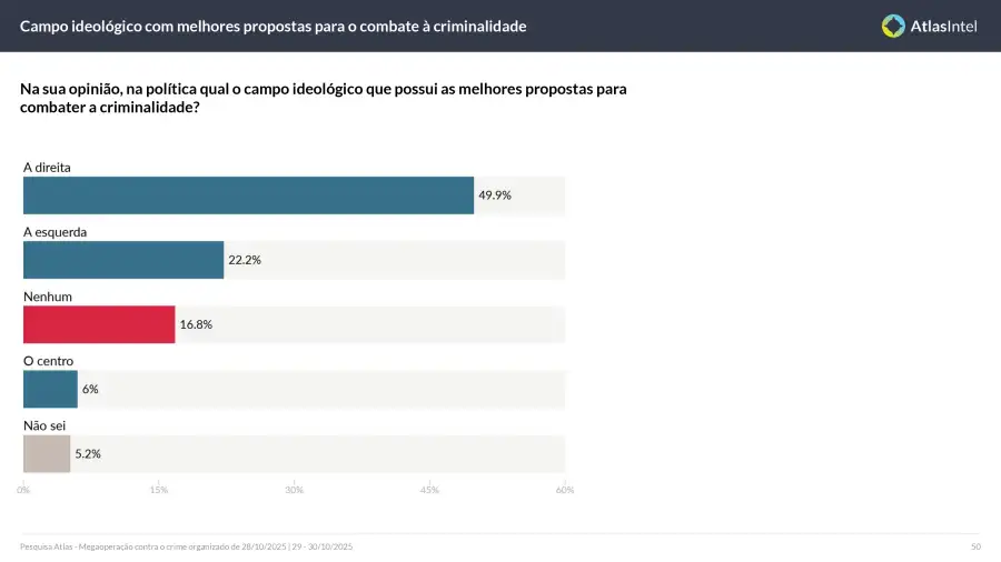 Encuesta Atlas Intel Río 9