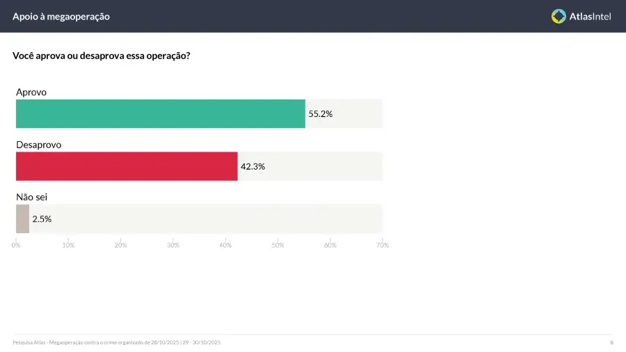Encuesta AtlasIntel Nacional 1