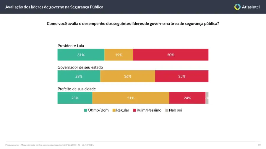 Encuesta AtlasIntel Nacional 2