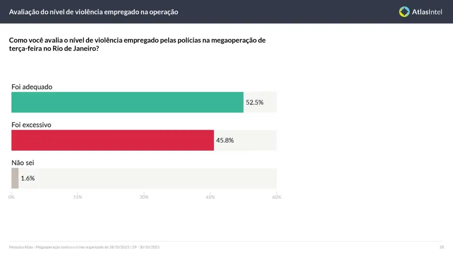 Encuesta AtlasIntel Nacional 4
