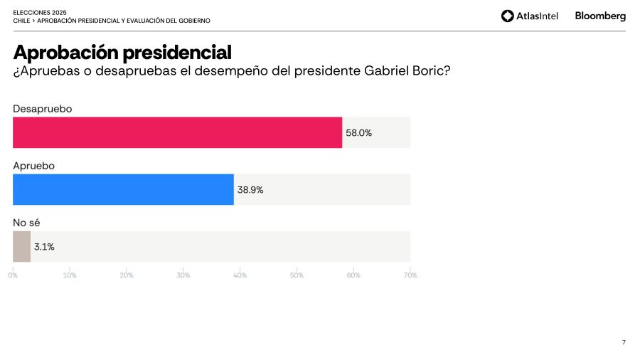 Encuesta Atlas Intel Chile 1