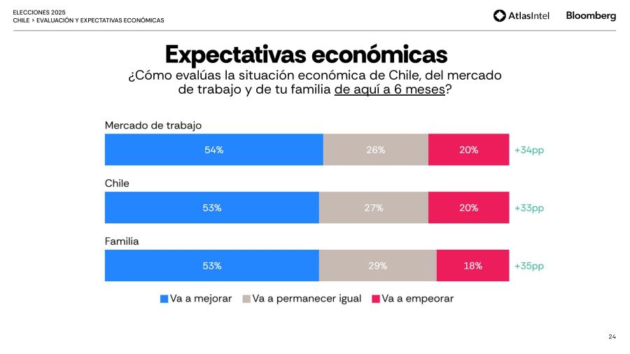 Encuesta Atlas Intel Chile 4