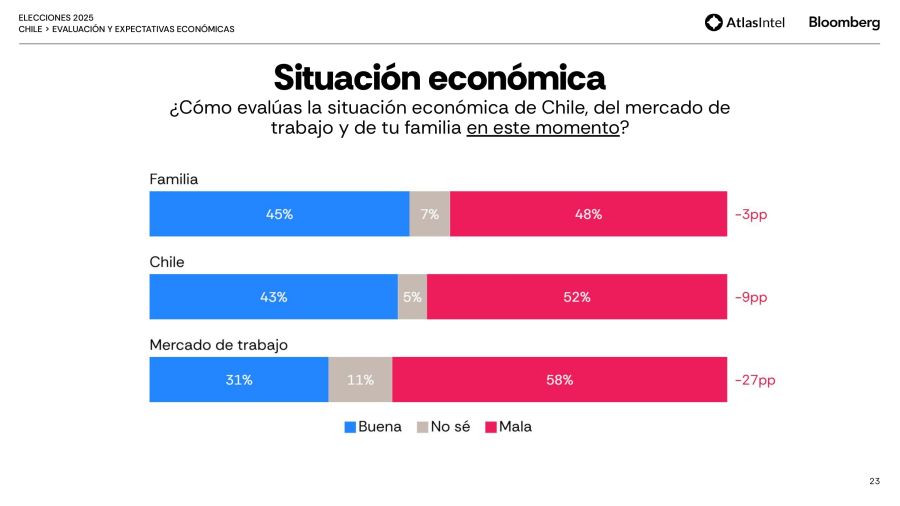 Encuesta Atlas Intel Chile 5