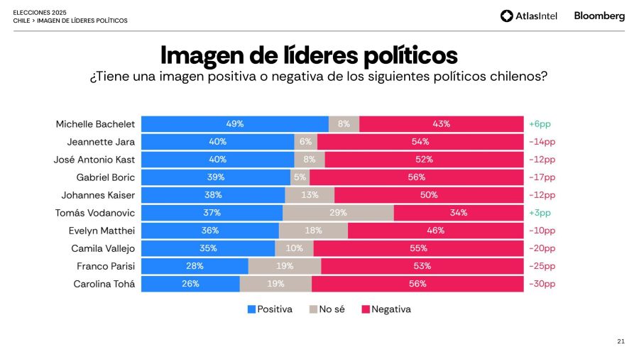 Encuesta Atlas Intel Chile 6