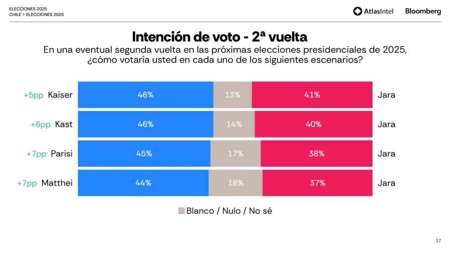 Encuesta Atlas Intel Chile 7
