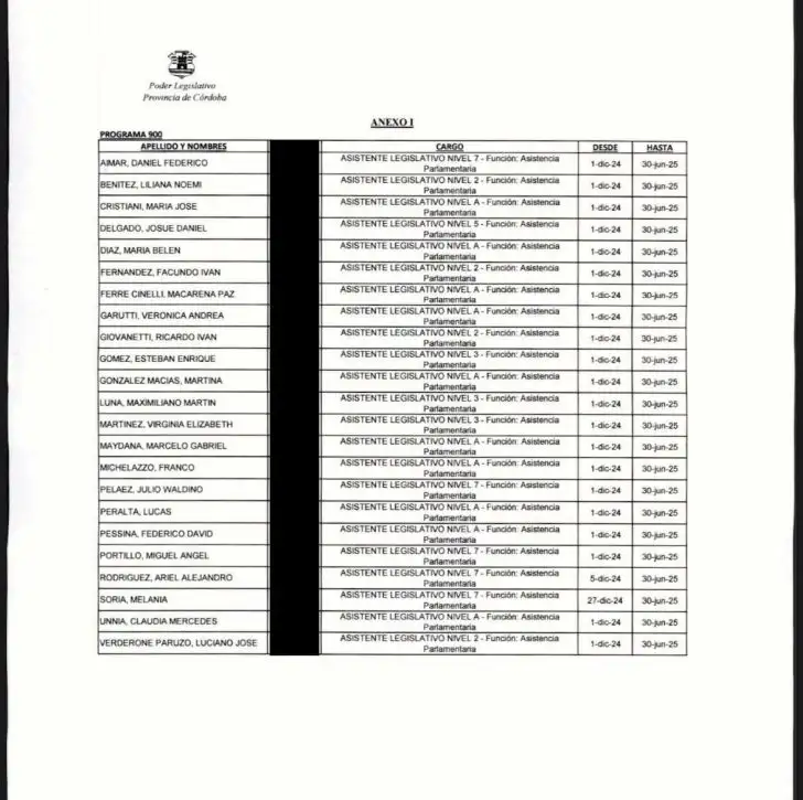 Lista de contratados
