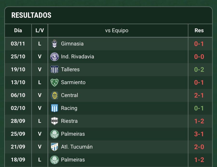 partidos de river sin ganar de local