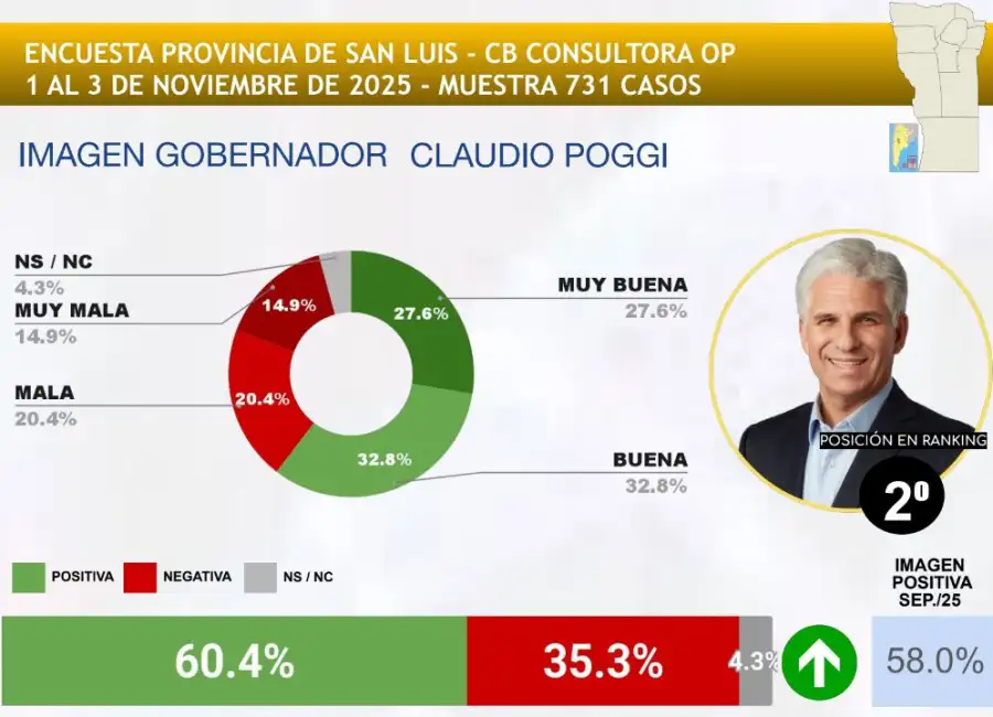 Imagen Claudio Poggi