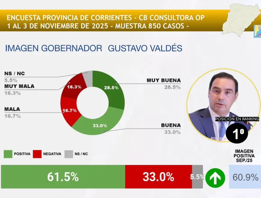 Imagen Gustavo Valdés