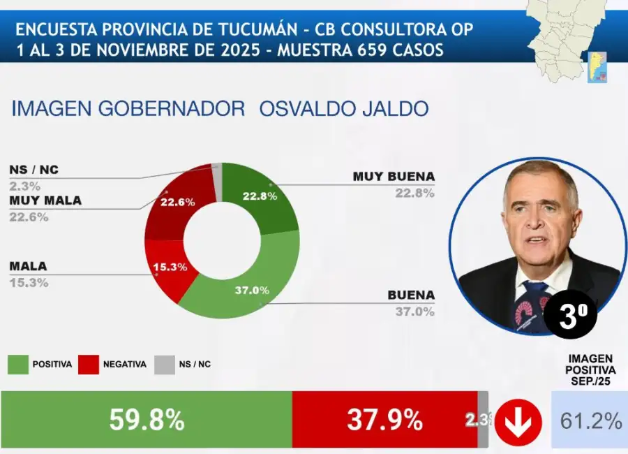 Imagen Osvaldo Jaldo