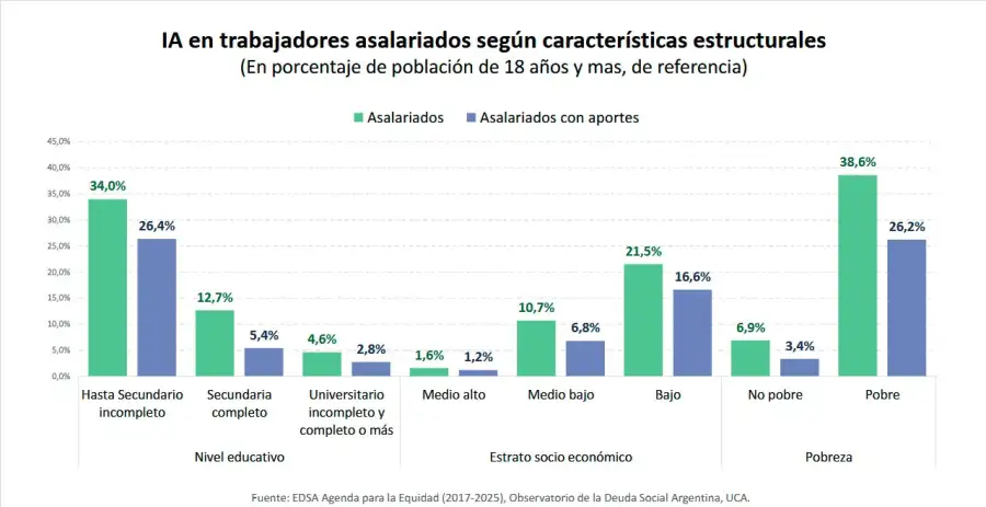 Inseguridad alimentaria según caract estructurales 05112025