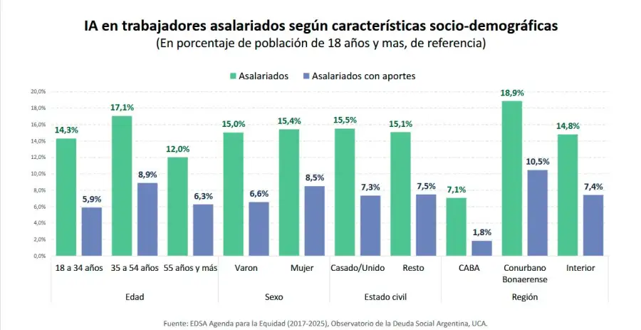 Inseguridad alimentaria según caract socio demográficas 05112025