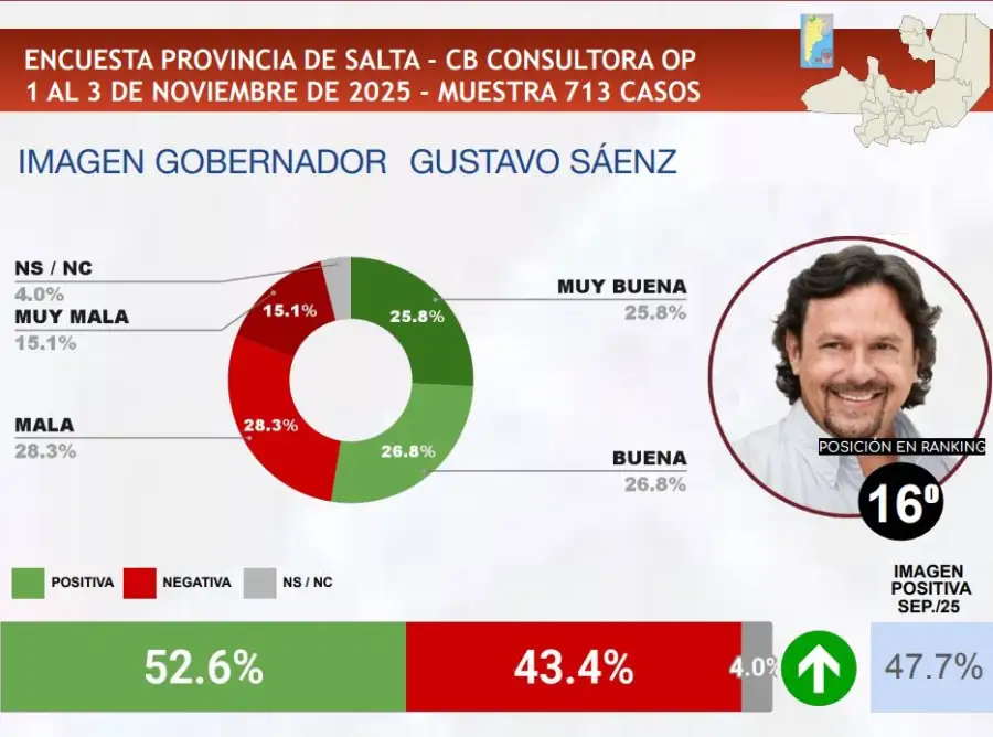 Más creció 1 - Gustavo Sáenz