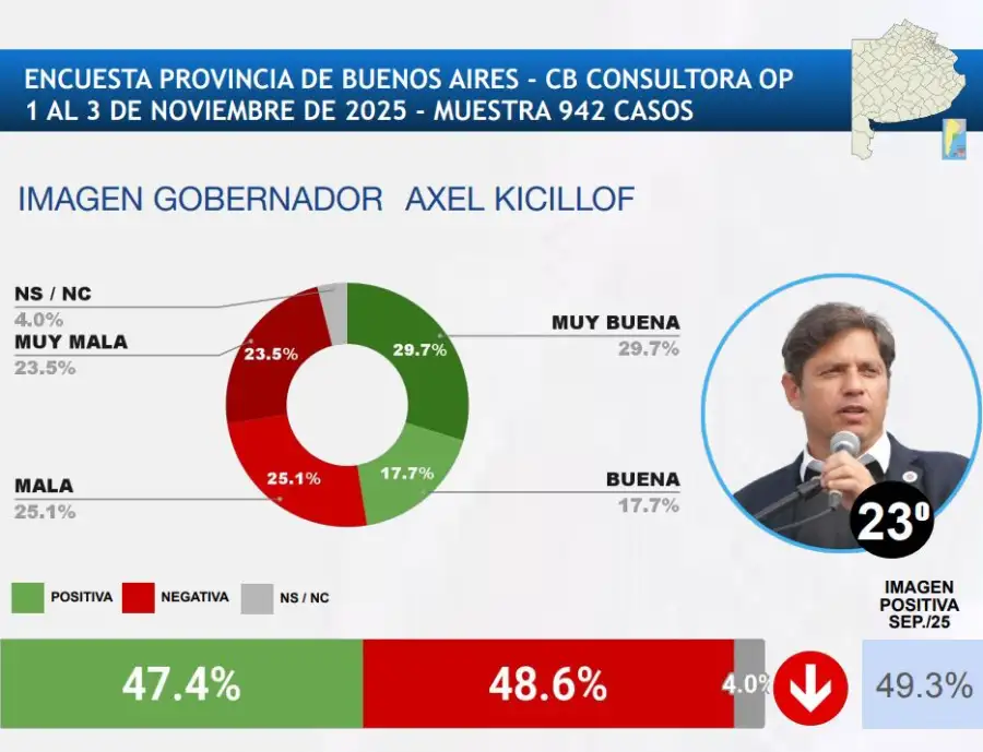 Peores 2 - Axel Kicillof