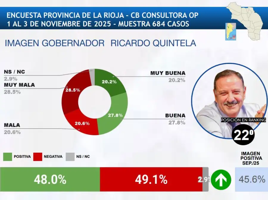 Peores 3 - Ricardo Quintela