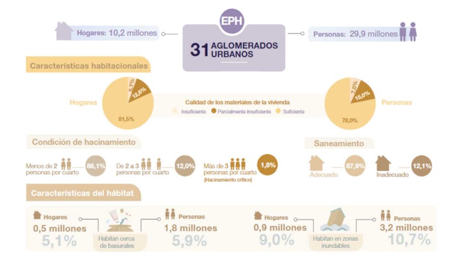 Resumen EPH 20251105