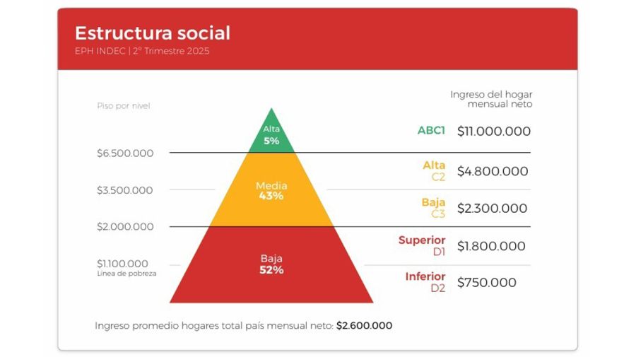 Clase media 07112025