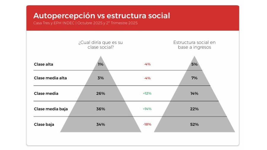 Clase media 07112025