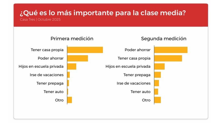 Clase media 07112025