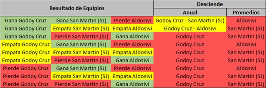 Excel de la permanencia 2025