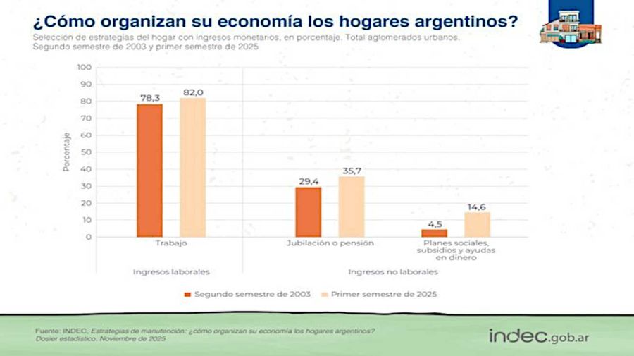 Organización de la economía de los hogares 20251111