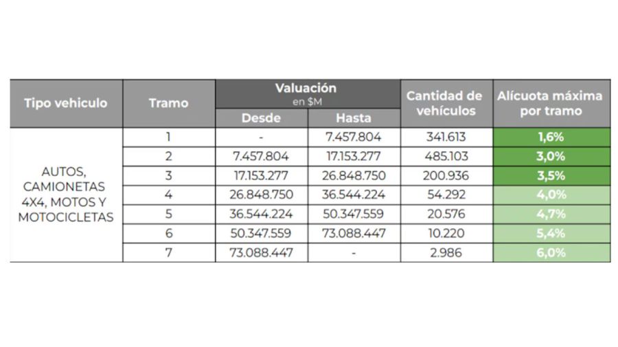 Patentes en Buenos Aires y CABA 11112025