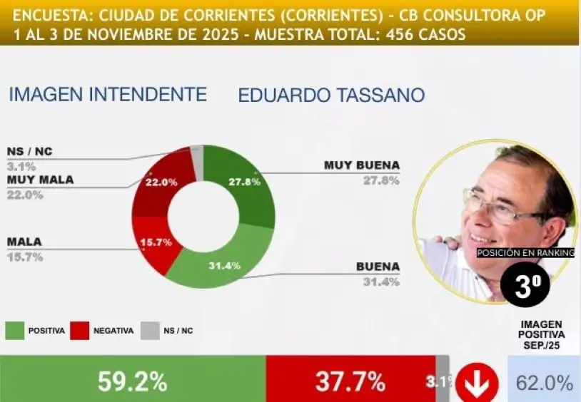 12-11-2025-Eduardo Tassano