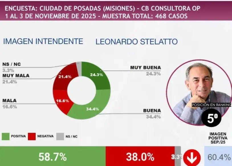 12-11-2025-Leonardo Stelatto