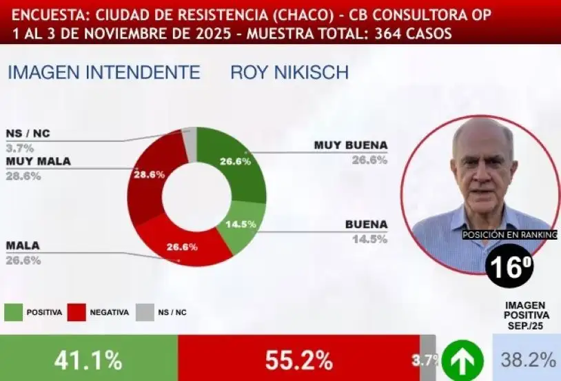 12-11-2025-Roy Nickish