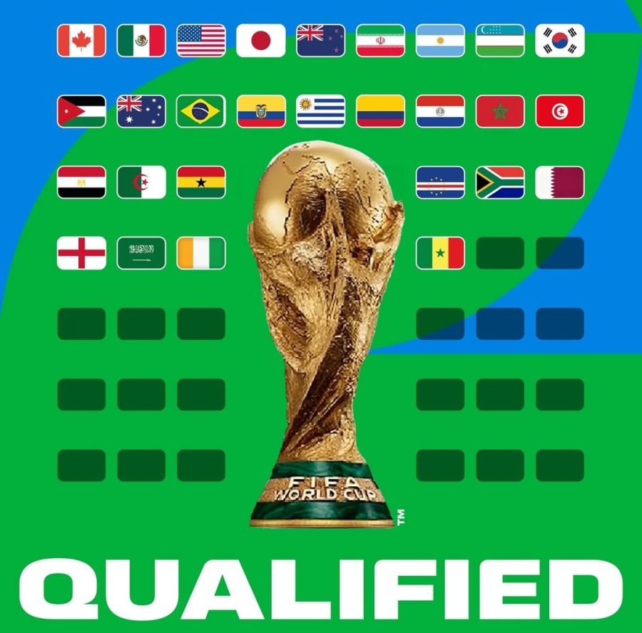 Clasificados al Mundial 2026