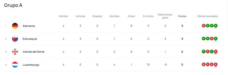 Grupo Alemania - Eliminatorias UEFA