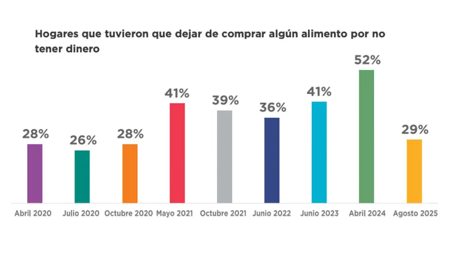 UNICEF report on child poverty in Argentina 12112025