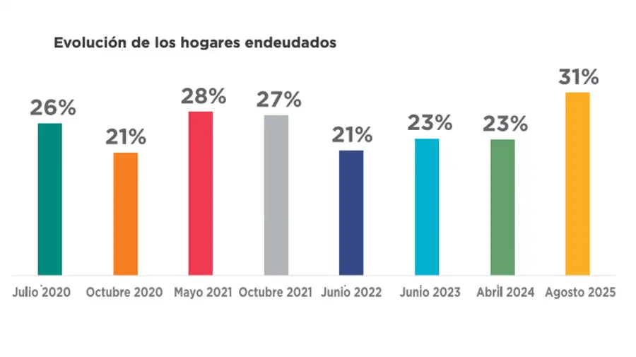 UNICEF report on child poverty in Argentina 12112025