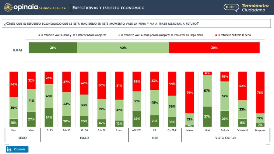 14 - vale la pena el esfuerzo